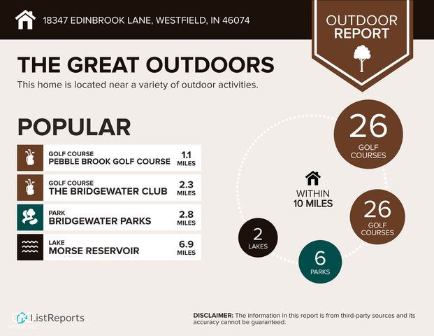 18347 Edinbrook Lane, Westfield, IN 46074