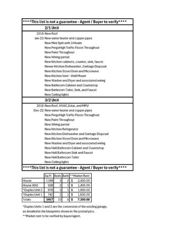 3538 Tarro Way, Carmichael, CA 95608