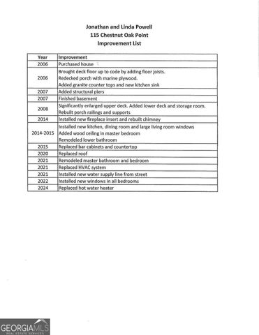 115 Chestnut Oak Point, Big Canoe, GA 30143