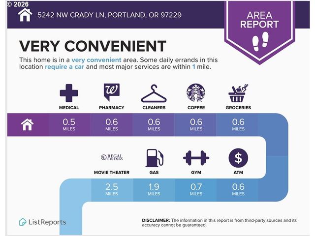 5242 Nw CRADY Ln, Portland, OR 97229