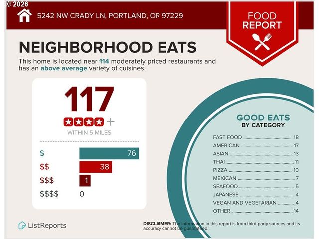 5242 Nw CRADY Ln, Portland, OR 97229