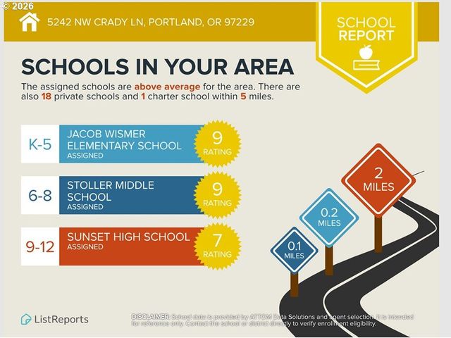 5242 Nw CRADY Ln, Portland, OR 97229