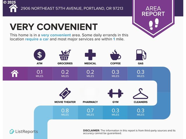 2906 Ne 57TH Ave, Portland, OR 97213