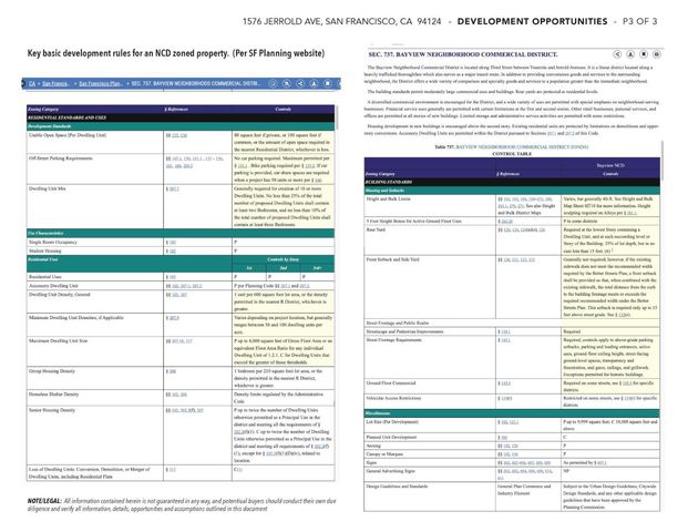 1574 Jerrold Avenue, San Francisco, CA 94124