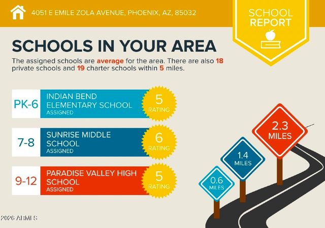 4051 E EMILE ZOLA Avenue, Phoenix, AZ 85032