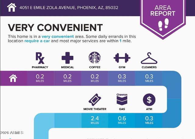 4051 E EMILE ZOLA Avenue, Phoenix, AZ 85032