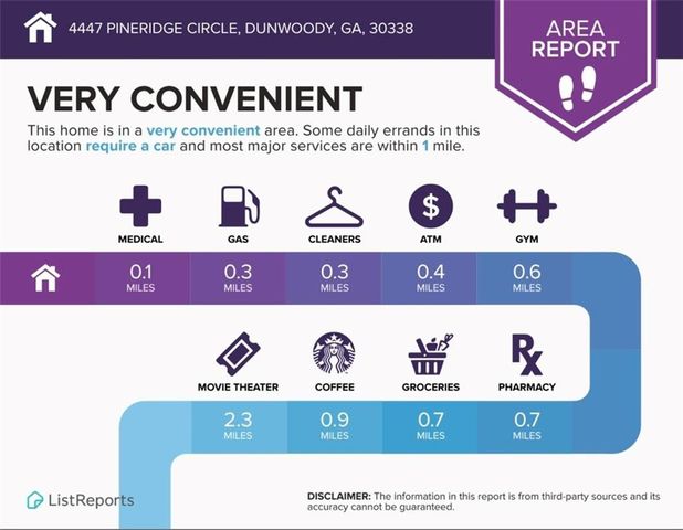 4447 Pineridge Circle, Dunwoody, GA 30338