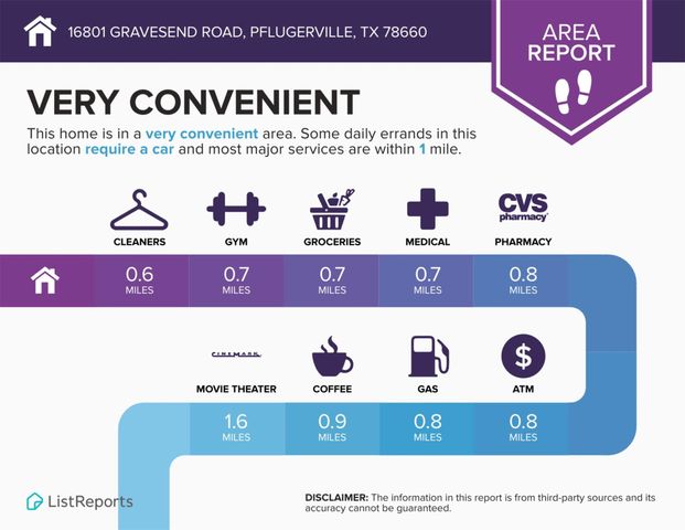 16801 GRAVESEND RD, Pflugerville, TX 78660