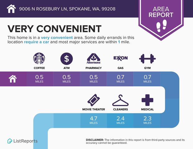 9006 N Rosebury Ln, Spokane, WA 99208