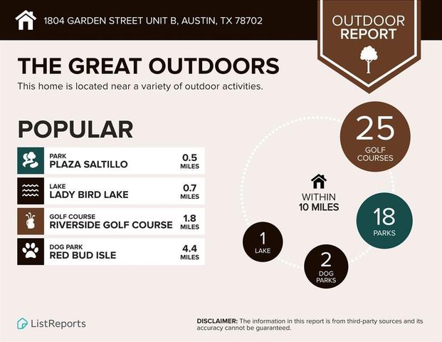 1804 Garden ST B, Austin, TX 78702