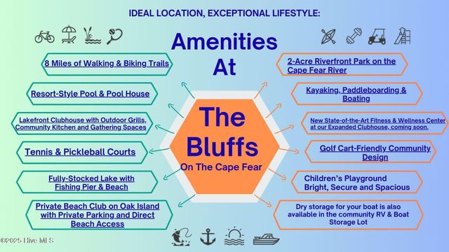 3810 Lemon Drop Lane NE, Leland, NC 28451