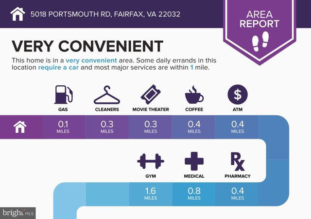 5018 PORTSMOUTH RD, Fairfax, VA 22032