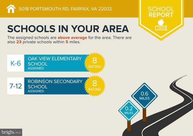 5018 PORTSMOUTH RD, Fairfax, VA 22032