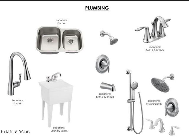 1535 Linden Leaf Lane, Knoxville, TN 37922