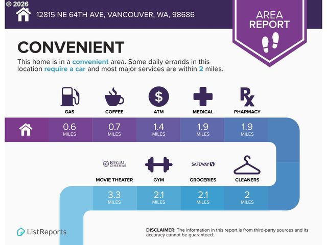 12815 Ne 64TH Ave, Vancouver, WA 98686