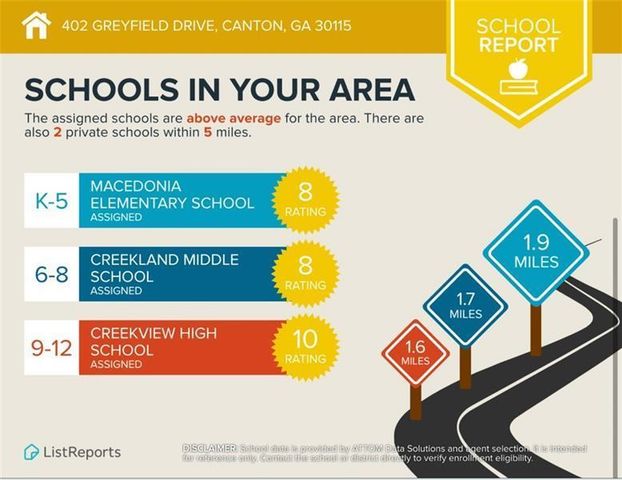 402 Greyfield Drive, Canton, GA 30115