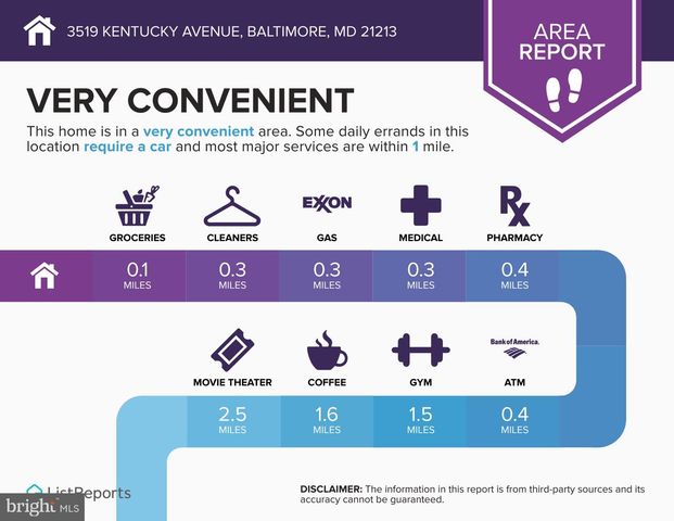 3519 KENTUCKY AVE, Baltimore, MD 21213