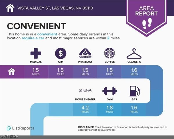 VISTA VALLEY ST, Las Vegas, NV 89110