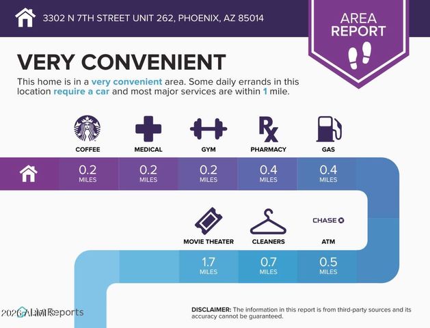 3302 N 7TH Street 262, Phoenix, AZ 85014