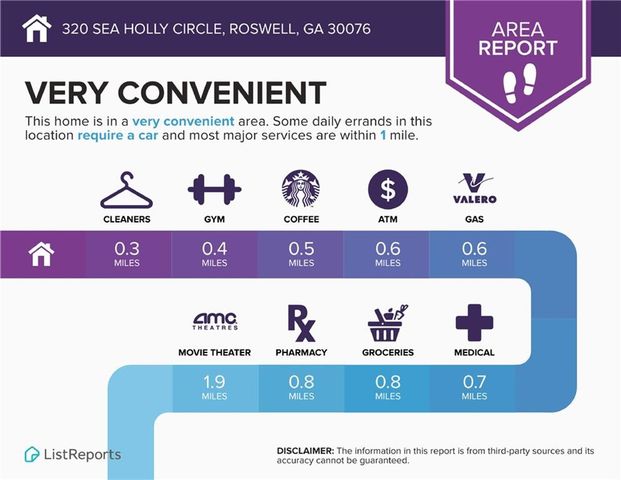 320 Sea Holly Circle, Roswell, GA 30076