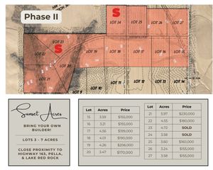 Lot 22 Fox Creek Court, Pella, IA 50219