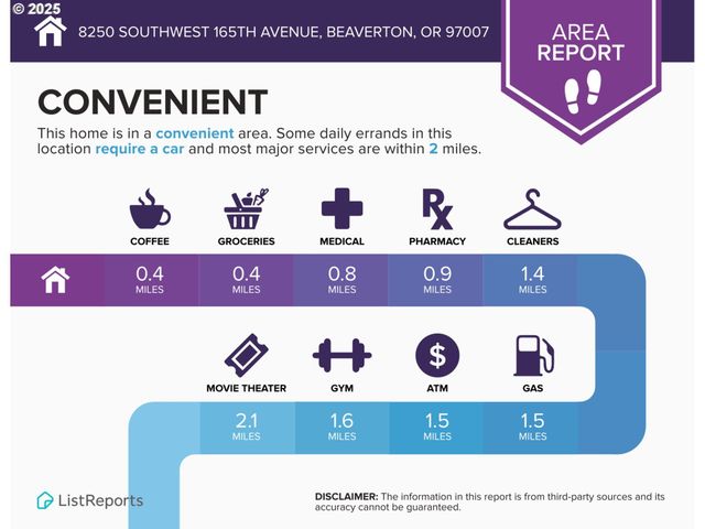 8250 Sw 165TH Ave, Beaverton, OR 97007