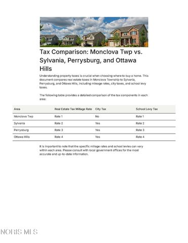 7906 Clover Creek Road, Maumee, OH 43537