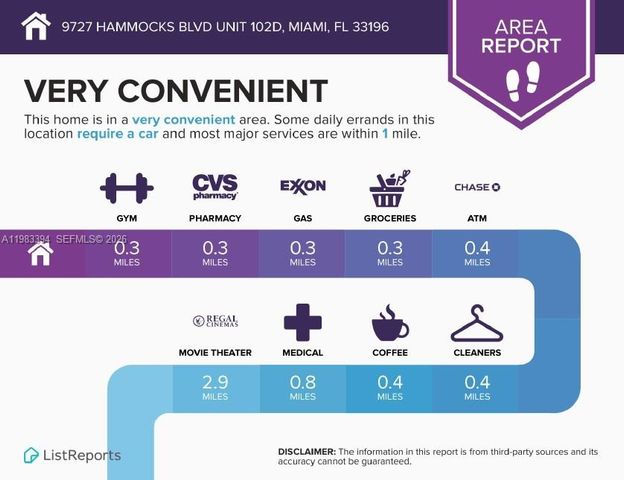 9727 Hammocks Blvd 102D, Miami, FL 33196