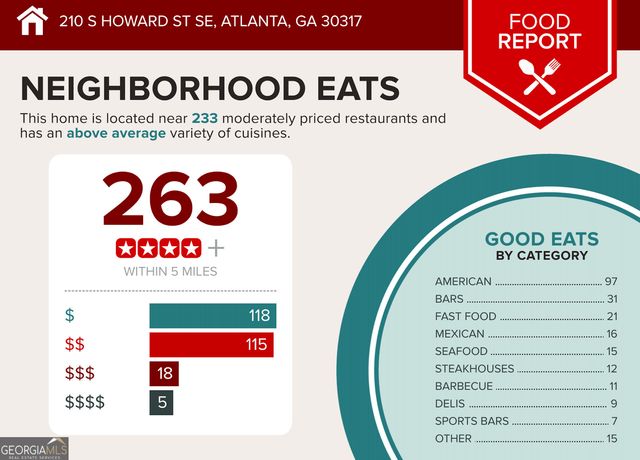 210 S Howard Street SE, Atlanta, GA 30317