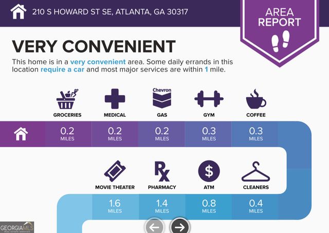 210 S Howard Street SE, Atlanta, GA 30317