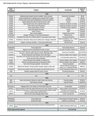 3203 Statesville Rd, Watertown, TN 37184