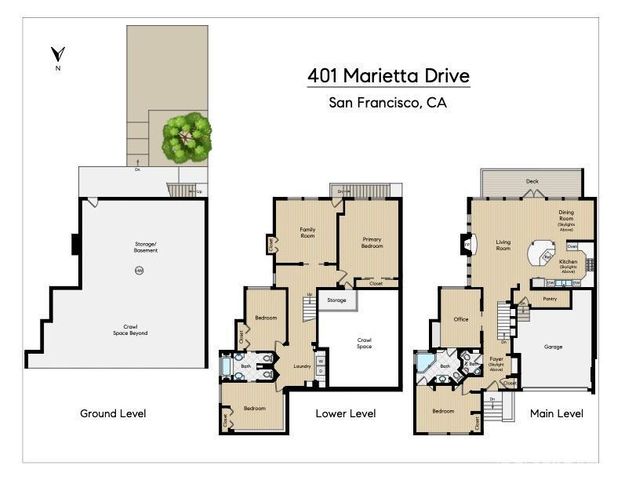 401 Marietta Drive, San Francisco, CA 94127