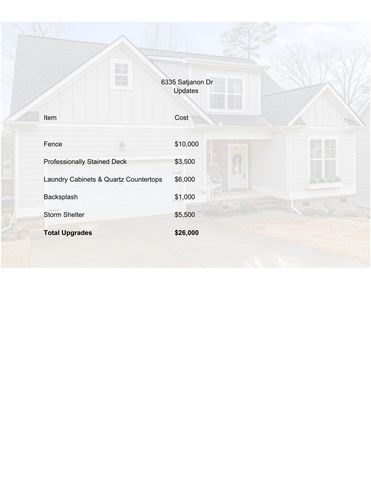 6335 Satjanon Drive, Ooltewah, TN 37363