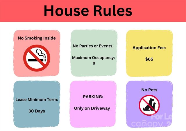 8144 Ashwood Drive, Charlotte, NC 28215