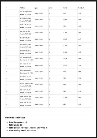 207 W 25th Street, San Angelo, TX 76903