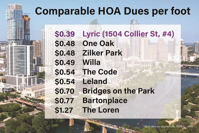1504 Collier ST 4, Austin, TX 78704