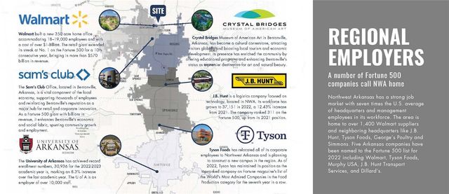 903 Beau Terre Drive 2, Bentonville, AR 72712