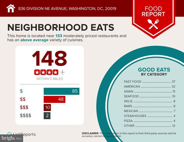 836 DIVISION AVE NE, Washington, DC 20019