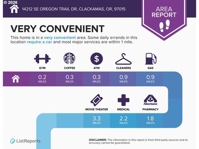 14212 Se OREGON TRAIL Dr, Clackamas, OR 97015