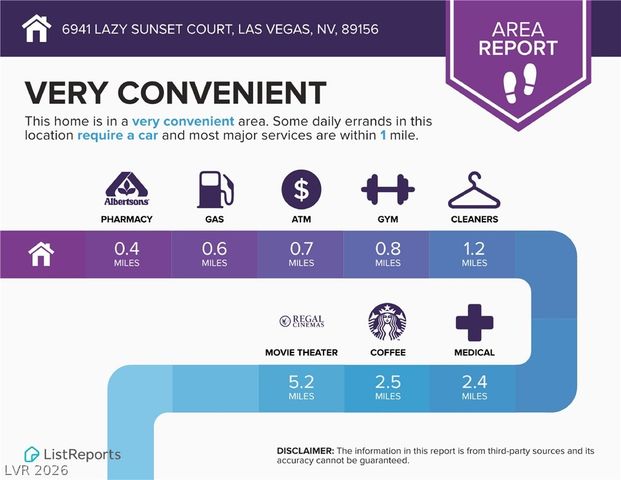 6941 Lazy Sunset Court, Las Vegas, NV 89156