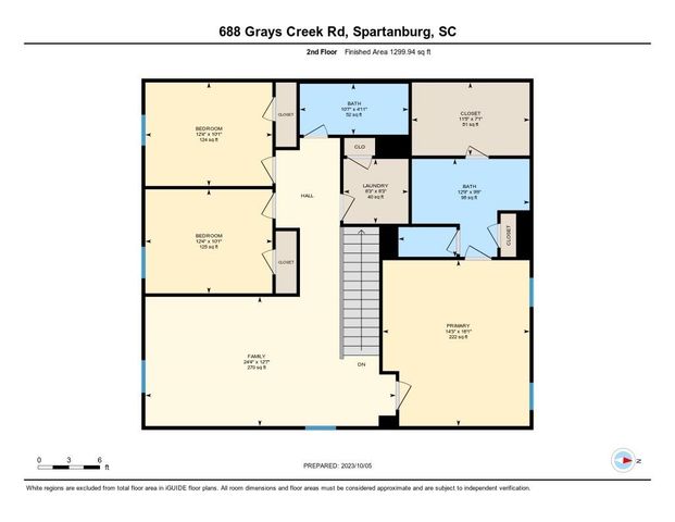 688 Grays Creek Road, Spartanburg, SC 29303