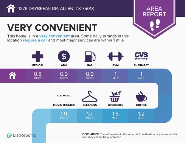 1276 Daybreak Drive, Allen, TX 75013