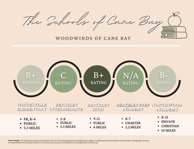 100 Lucca Drive, Summerville, SC 29486