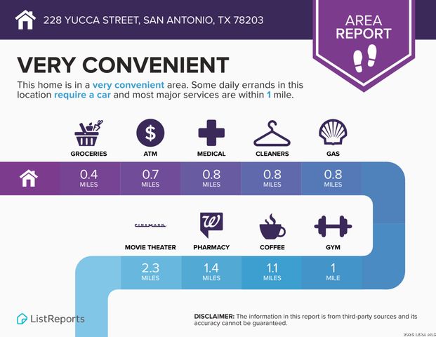 228 Yucca, San Antonio, TX 78203