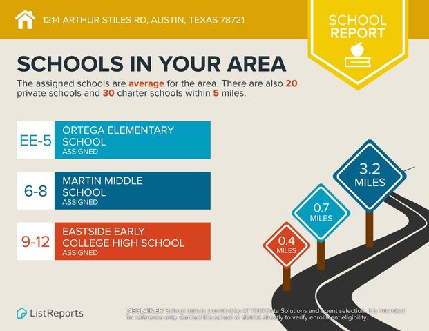 1214 Arthur Stiles RD, Austin, TX 78721