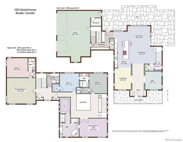 1425 Upland Avenue, Boulder, CO 80304
