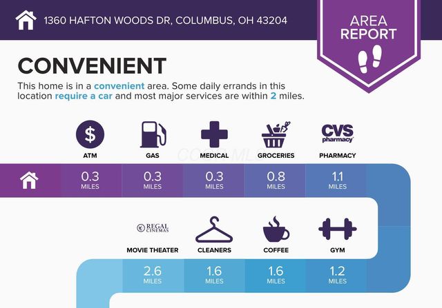 1360 Hafton Woods Drive, Columbus, OH 43204