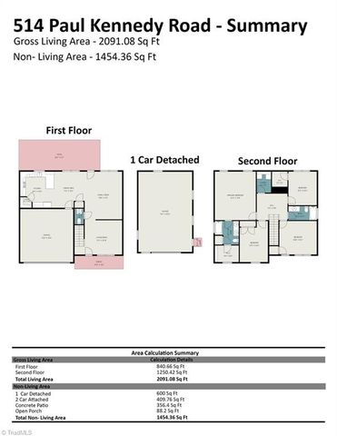 514 Paul Kennedy Road, Thomasville, NC 27360