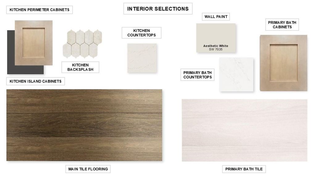 1401 Amanda Paige DR, Georgetown, TX 78628