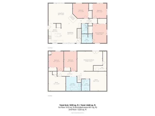 5917 Davis Road, Waxhaw, NC 28173